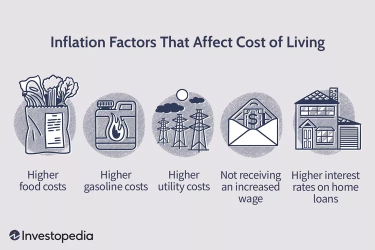 As food and housing costs soar, lower-income households are hardest hit by inflation The US Journal inflation